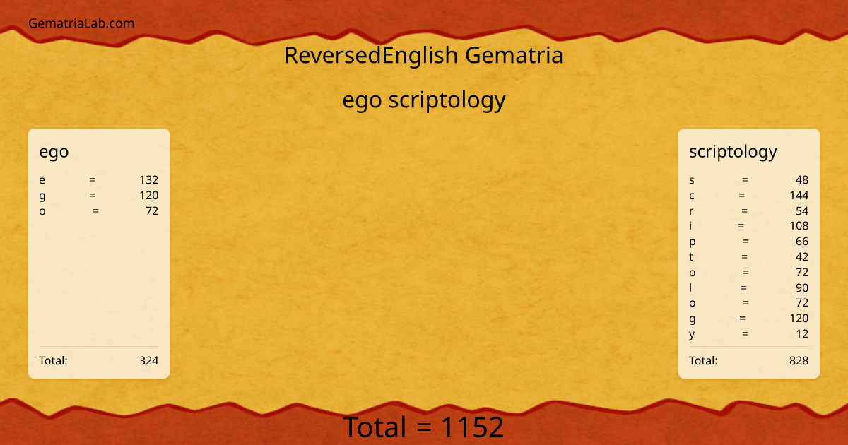 ego scriptology in reversedEnglish Gematria